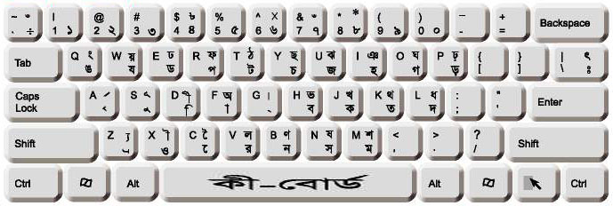 bangla keyboard photo